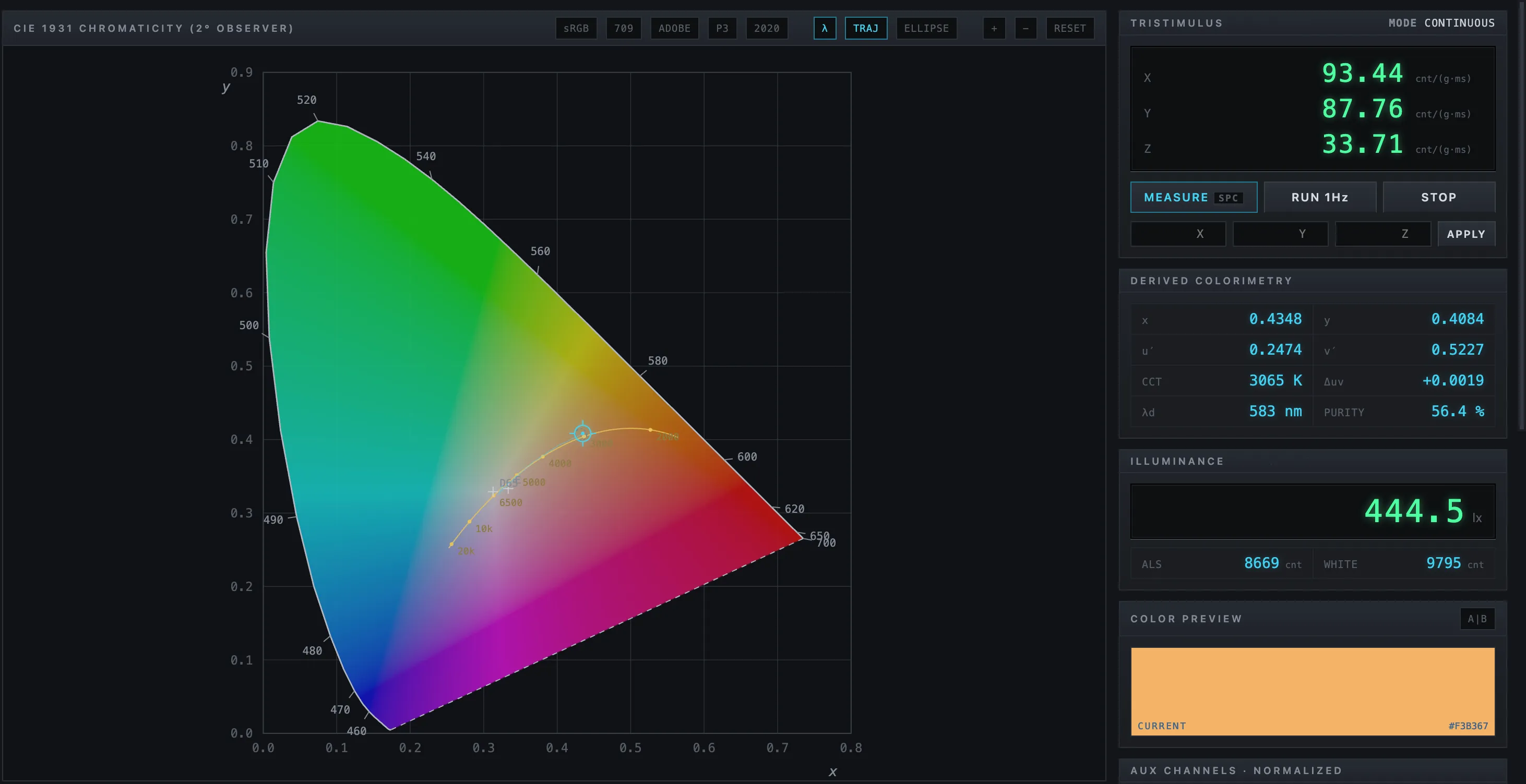 ChromaNET web interface showing a measurement on a CIE colour chart, with the colour coordinates, a colour temperature an illuminance